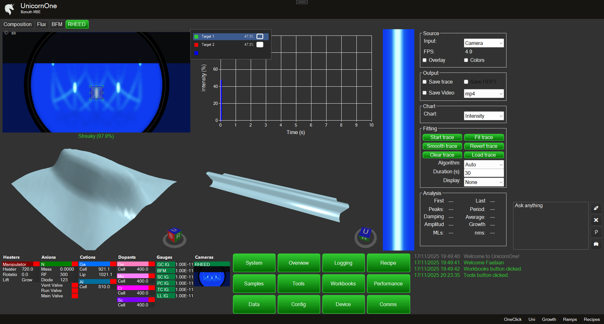 UnicornOne – Bizmuth